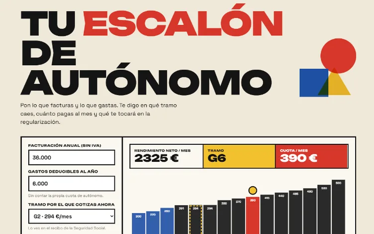 Captura de Escalón: cuota de autónomos por tramos